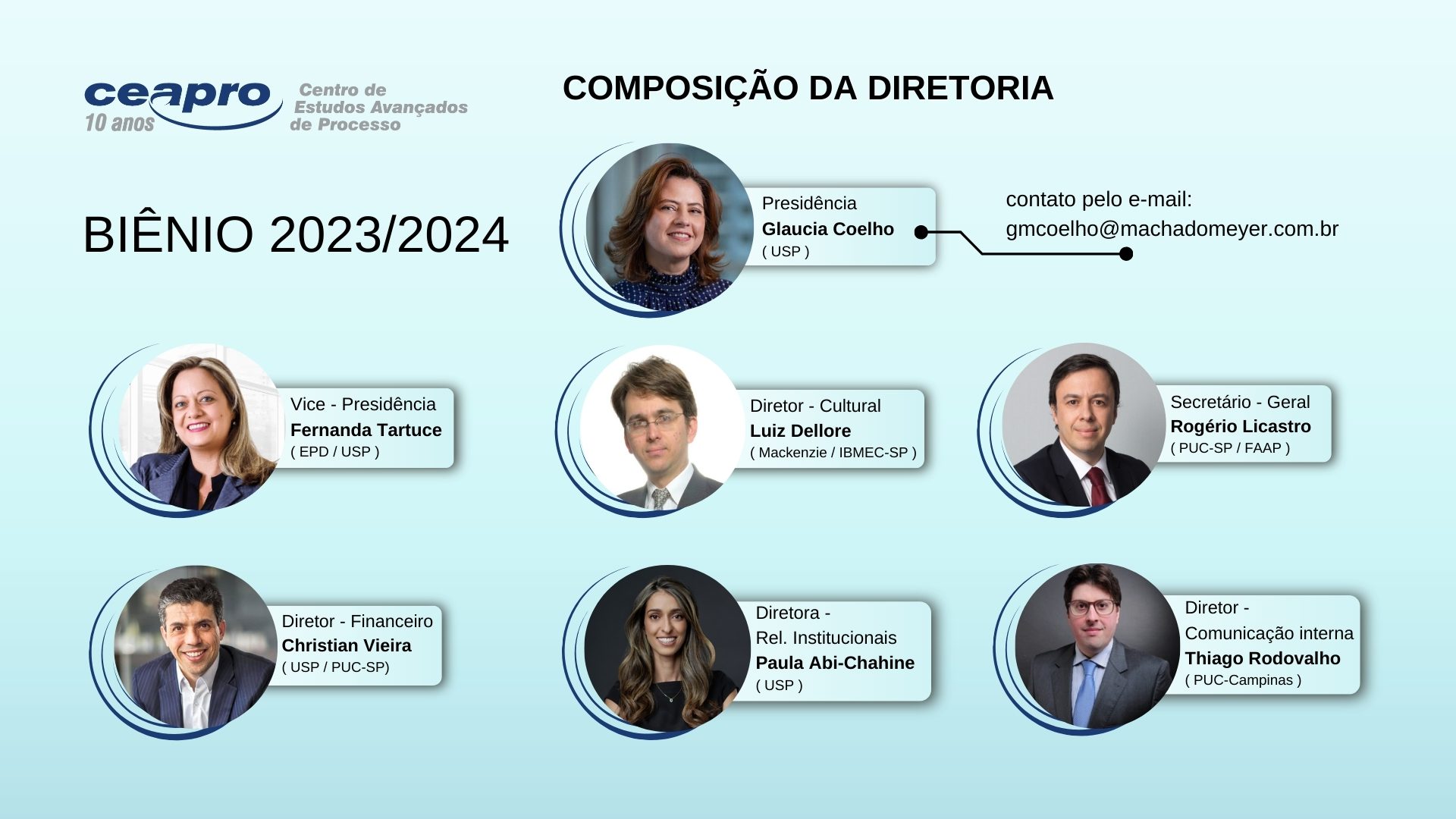 CEAPRO-Diretoria bienio 20232024 (Apresentação)
